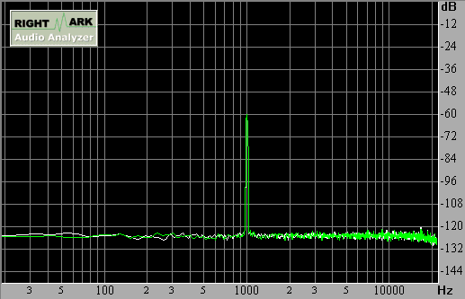 Spectrum graph